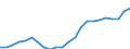 Industry: TOTAL BERD / Measure: 2010 Dollars - Constant prices and PPPs / Classification criteria: R&D by main activity / Country: Germany
