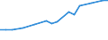 Industry: TOTAL BERD / Measure: 2010 Dollars - Constant prices and PPPs / Classification criteria: R&D by main activity / Country: Greece