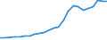 Industry: TOTAL BERD / Measure: 2010 Dollars - Constant prices and PPPs / Classification criteria: R&D by main activity / Country: Iceland