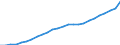 Industry: TOTAL BERD / Measure: 2010 Dollars - Constant prices and PPPs / Classification criteria: R&D by main activity / Country: Ireland