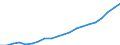 Industry: TOTAL BERD / Measure: 2010 Dollars - Constant prices and PPPs / Classification criteria: R&D by main activity / Country: Korea