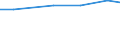 Industry: TOTAL BERD / Measure: 2010 Dollars - Constant prices and PPPs / Classification criteria: R&D by main activity / Country: Luxembourg