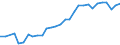 Industry: TOTAL BERD / Measure: 2010 Dollars - Constant prices and PPPs / Classification criteria: R&D by main activity / Country: Mexico