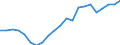 Industry: TOTAL BERD / Measure: 2010 Dollars - Constant prices and PPPs / Classification criteria: R&D by main activity / Country: Netherlands