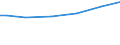 Industry: TOTAL BERD / Measure: 2010 Dollars - Constant prices and PPPs / Classification criteria: R&D by main activity / Country: Switzerland