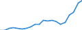 Industry: TOTAL BERD / Measure: 2010 Dollars - Constant prices and PPPs / Classification criteria: R&D by main activity / Country: Türkiye