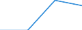 Industry: TOTAL BERD / Measure: 2010 Dollars - Constant prices and PPPs / Classification criteria: R&D by main activity / Country: United Kingdom