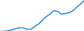 Industry: TOTAL BERD / Measure: 2010 Dollars - Constant prices and PPPs / Classification criteria: R&D by main activity / Country: United States