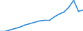 Industry: TOTAL BERD / Measure: 2010 Dollars - Constant prices and PPPs / Classification criteria: R&D by main activity / Country: Non-OECD Economies: Singapore