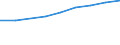 Industry: TOTAL BERD / Measure: 2010 Dollars - Constant prices and PPPs / Classification criteria: R&D by main activity / Country: Non-OECD Economies: South Africa