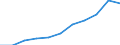 Industry: TOTAL BERD / Measure: 2010 Dollars - Constant prices and PPPs / Classification criteria: R&D by product field / Country: Australia