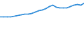 Industry: TOTAL BERD / Measure: 2010 Dollars - Constant prices and PPPs / Classification criteria: R&D by product field / Country: Belgium