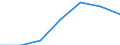 Industry: TOTAL BERD / Measure: 2010 Dollars - Constant prices and PPPs / Classification criteria: R&D by product field / Country: Czechia
