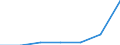 Industry: TOTAL BERD / Measure: 2010 Dollars - Constant prices and PPPs / Classification criteria: R&D by product field / Country: Estonia