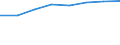 Country: Australia / Industry: Total / Measure: National Currency / Classification Criteria: R&D by main activity