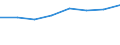Country: Australia / Industry: Total: Agriculture forestry and fishing / Measure: 2010 Dollars - Constant prices and PPPs / Classification Criteria: R&D by main activity