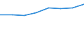 Country: Australia / Industry: Total: Agriculture forestry and fishing / Measure: PPP Dollars - Current prices / Classification Criteria: R&D by main activity