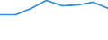 Country: Australia / Industry: Total: Mining and quarrying / Measure: National Currency / Classification Criteria: R&D by main activity