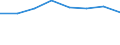 Country: Australia / Industry: Total: Mining and quarrying / Measure: 2010 Dollars - Constant prices and PPPs / Classification Criteria: R&D by main activity