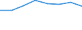 Country: Australia / Industry: Total: Mining and quarrying / Measure: PPP Dollars - Current prices / Classification Criteria: R&D by main activity