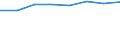 Country: Australia / Industry: Total: Manufacturing / Measure: National Currency / Classification Criteria: R&D by main activity
