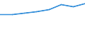 Country: Australia / Industry: Total: Manufacturing: Manufacture of food products; beverages and tobacco products / Measure: National Currency / Classification Criteria: R&D by main activity