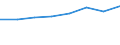 Country: Australia / Industry: Total: Manufacturing: Manufacture of food products; beverages and tobacco products / Measure: PPP Dollars - Current prices / Classification Criteria: R&D by main activity