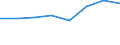Country: Australia / Industry: Total: Manufacturing: Manufacture of textiles, wearing apparel, leather and related products / Measure: National Currency / Classification Criteria: R&D by main activity