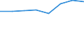 Country: Australia / Industry: Total: Manufacturing: Manufacture of textiles, wearing apparel, leather and related products / Measure: PPP Dollars - Current prices / Classification Criteria: R&D by main activity