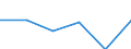 Country: Australia / Industry: Total: Manufacturing: Manufacture of textiles, wearing apparel, leather and related products: Manufacture of textiles / Measure: National Currency / Classification Criteria: R&D by main activity