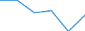 Country: Australia / Industry: Total: Manufacturing: Manufacture of textiles, wearing apparel, leather and related products: Manufacture of textiles / Measure: 2010 Dollars - Constant prices and PPPs / Classification Criteria: R&D by main activity