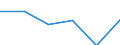 Country: Australia / Industry: Total: Manufacturing: Manufacture of textiles, wearing apparel, leather and related products: Manufacture of textiles / Measure: PPP Dollars - Current prices / Classification Criteria: R&D by main activity