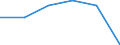 Country: Australia / Industry: Total: Manufacturing: Manufacture of textiles, wearing apparel, leather and related products: Manufacture of wearing apparel / Measure: National Currency / Classification Criteria: R&D by main activity