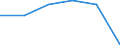 Country: Australia / Industry: Total: Manufacturing: Manufacture of textiles, wearing apparel, leather and related products: Manufacture of wearing apparel / Measure: PPP Dollars - Current prices / Classification Criteria: R&D by main activity