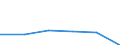 Country: Australia / Industry: Total: Manufacturing: Manufacture of textiles, wearing apparel, leather and related products: Manufacture of leather and related products / Measure: National Currency / Classification Criteria: R&D by main activity