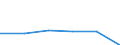 Country: Australia / Industry: Total: Manufacturing: Manufacture of textiles, wearing apparel, leather and related products: Manufacture of leather and related products / Measure: PPP Dollars - Current prices / Classification Criteria: R&D by main activity