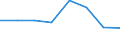 Country: Australia / Industry: Total: Manufacturing: Manufacture of wood, paper, printing and reproduction / Measure: National Currency / Classification Criteria: R&D by main activity