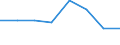 Country: Australia / Industry: Total: Manufacturing: Manufacture of wood, paper, printing and reproduction / Measure: PPP Dollars - Current prices / Classification Criteria: R&D by main activity
