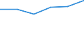 Country: Australia / Industry: Total: Manufacturing: Manufacture of wood, paper, printing and reproduction: Manufacture of wood and of products of wood and cork, except furniture; manufacture of articles of straw and plaiting materials / Measure: National Currency / Classification Criteria: R&D by main activity
