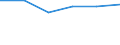 Country: Australia / Industry: Total: Manufacturing: Manufacture of wood, paper, printing and reproduction: Manufacture of wood and of products of wood and cork, except furniture; manufacture of articles of straw and plaiting materials / Measure: 2010 Dollars - Constant prices and PPPs / Classification Criteria: R&D by main activity