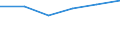Country: Australia / Industry: Total: Manufacturing: Manufacture of wood, paper, printing and reproduction: Manufacture of wood and of products of wood and cork, except furniture; manufacture of articles of straw and plaiting materials / Measure: PPP Dollars - Current prices / Classification Criteria: R&D by main activity