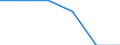 Country: Australia / Industry: Total: Manufacturing: Manufacture of wood, paper, printing and reproduction: Manufacture of paper and paper products / Measure: National Currency / Classification Criteria: R&D by main activity