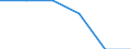 Country: Australia / Industry: Total: Manufacturing: Manufacture of wood, paper, printing and reproduction: Manufacture of paper and paper products / Measure: PPP Dollars - Current prices / Classification Criteria: R&D by main activity