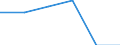 Country: Australia / Industry: Total: Manufacturing: Manufacture of wood, paper, printing and reproduction: Printing and reproduction of recorded media / Measure: National Currency / Classification Criteria: R&D by main activity