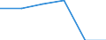 Country: Australia / Industry: Total: Manufacturing: Manufacture of wood, paper, printing and reproduction: Printing and reproduction of recorded media / Measure: 2010 Dollars - Constant prices and PPPs / Classification Criteria: R&D by main activity
