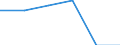 Country: Australia / Industry: Total: Manufacturing: Manufacture of wood, paper, printing and reproduction: Printing and reproduction of recorded media / Measure: PPP Dollars - Current prices / Classification Criteria: R&D by main activity