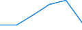 Country: Australia / Industry: Total: Manufacturing: Manufacture of wood, paper, printing and reproduction: Printing and reproduction of recorded media: Reproduction of recorded media / Measure: National Currency / Classification Criteria: R&D by main activity