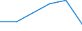Country: Australia / Industry: Total: Manufacturing: Manufacture of wood, paper, printing and reproduction: Printing and reproduction of recorded media: Reproduction of recorded media / Measure: 2010 Dollars - Constant prices and PPPs / Classification Criteria: R&D by main activity