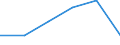 Country: Australia / Industry: Total: Manufacturing: Manufacture of wood, paper, printing and reproduction: Printing and reproduction of recorded media: Reproduction of recorded media / Measure: PPP Dollars - Current prices / Classification Criteria: R&D by main activity