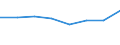 Country: Australia / Industry: Total: Manufacturing: Manufacture of coke and refined petroleum products / Measure: National Currency / Classification Criteria: R&D by main activity